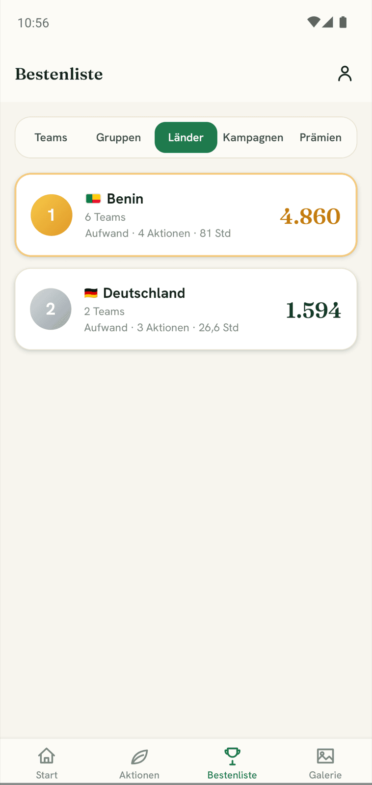 GreenActivity App: Länder-Bestenliste