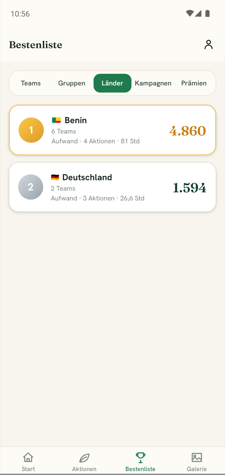 GreenActivity App: Länder-Bestenliste